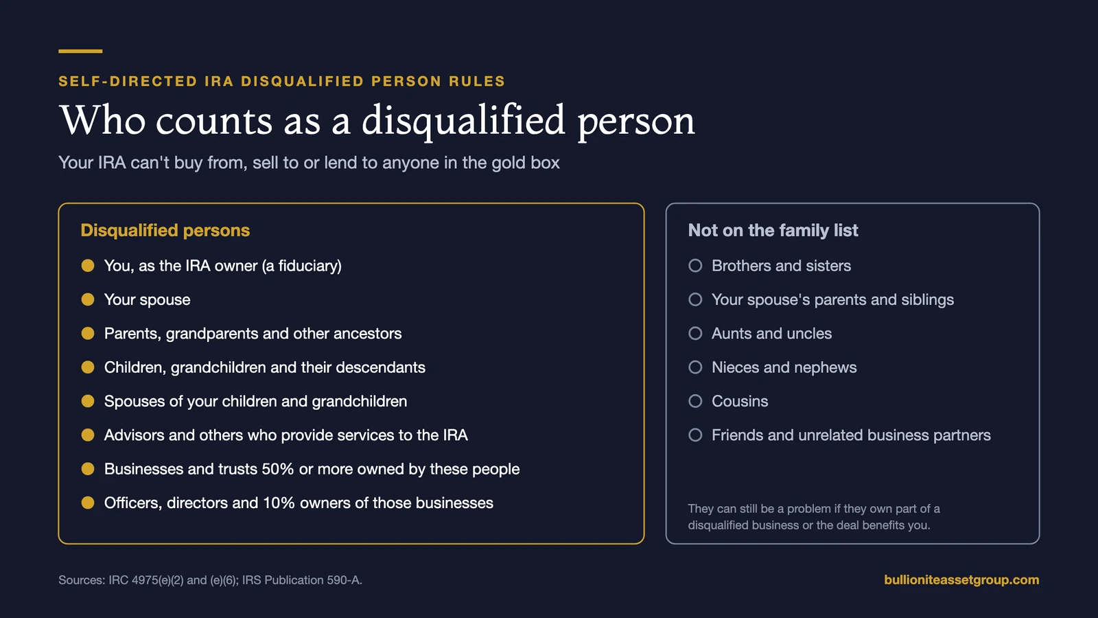 Chart listing who is a disqualified person for an IRA, including the owner, spouse, ancestors, descendants and their spouses, advisors and 50%-owned businesses, and who is not, including siblings, in-laws, aunts, uncles, nieces, nephews, cousins and friends
